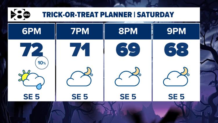 Children trick-or-treating in Denton on Halloween night